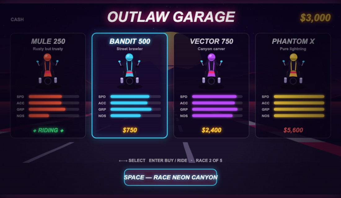 Outlaw Garage bike shop screen showing four motorcycles with stat bars