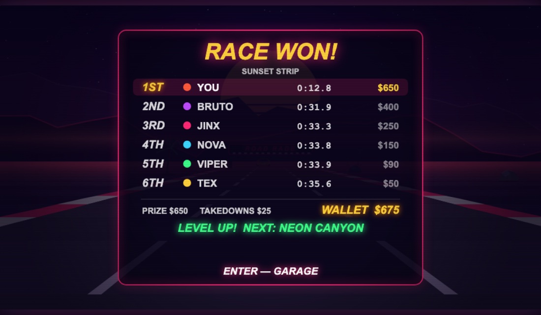 Race results screen showing placements and prize money